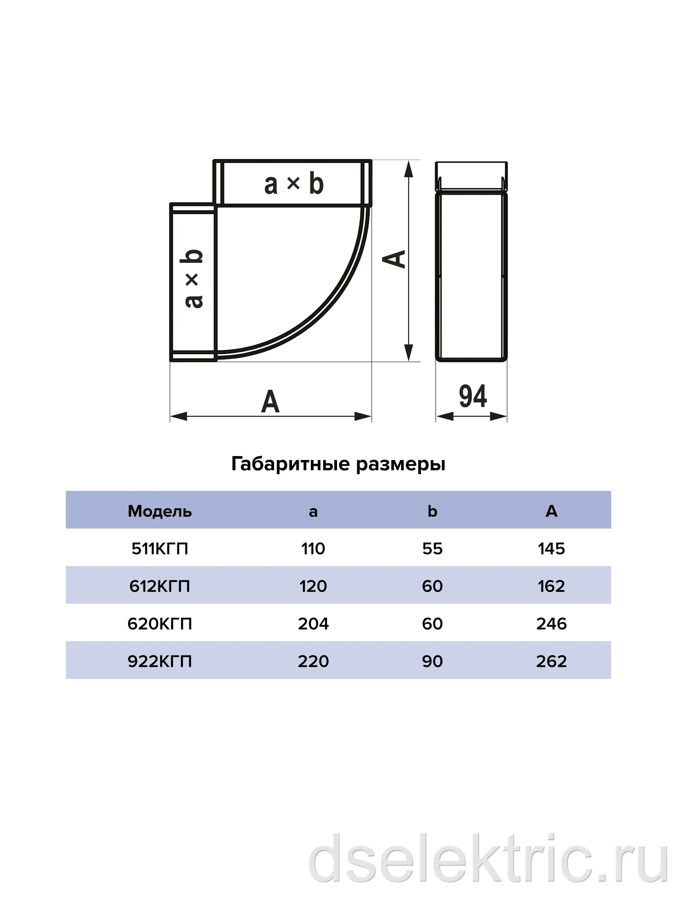 Картина продукта