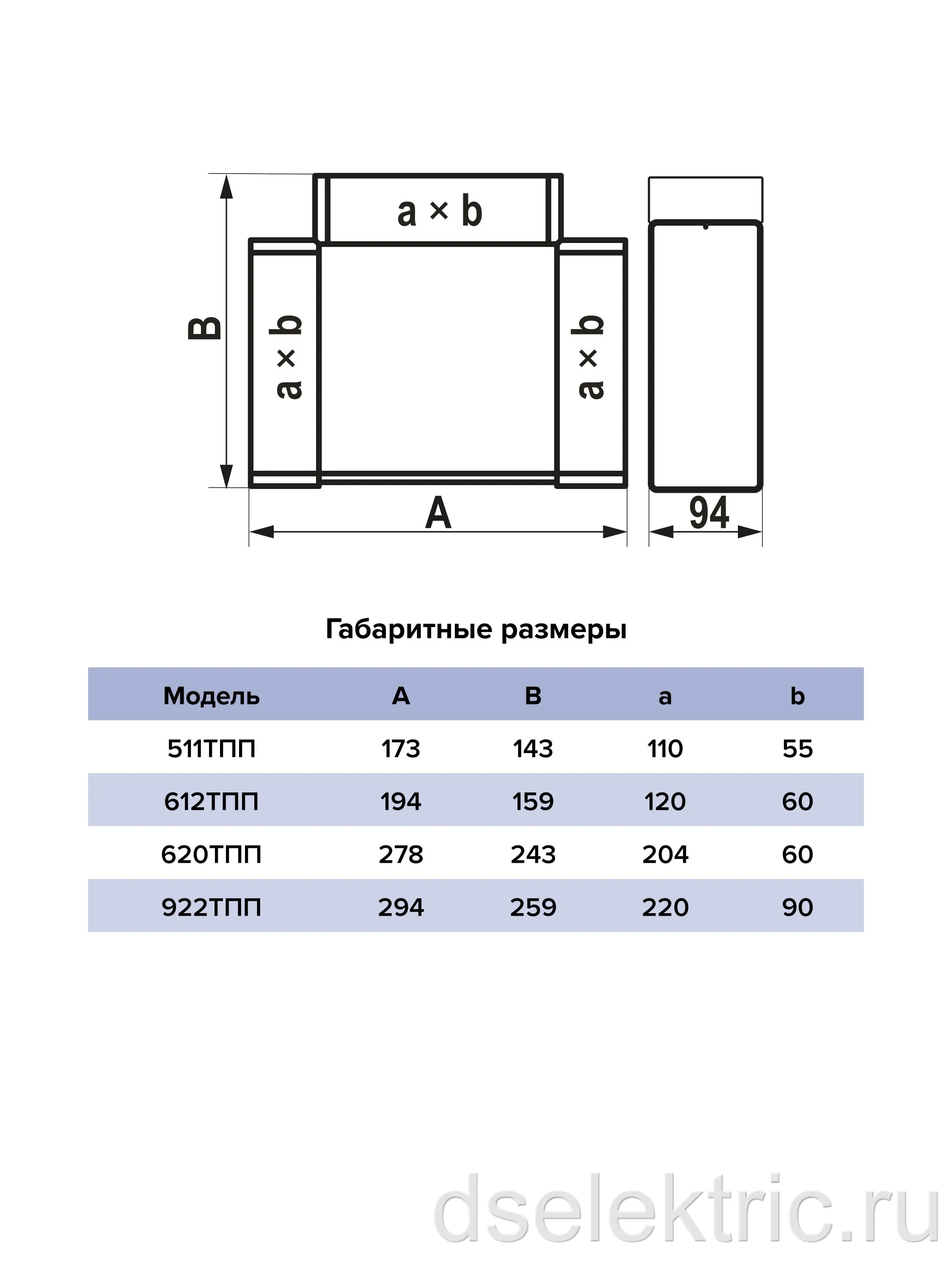 Картина продукта