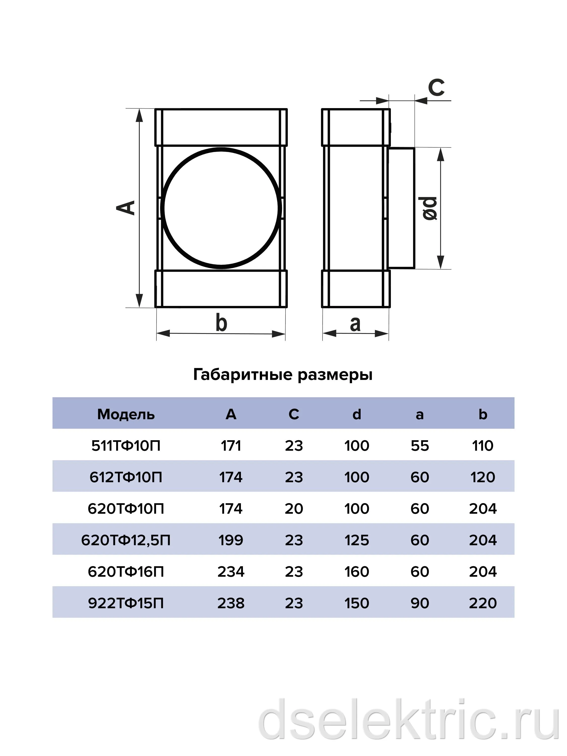 Картина продукта