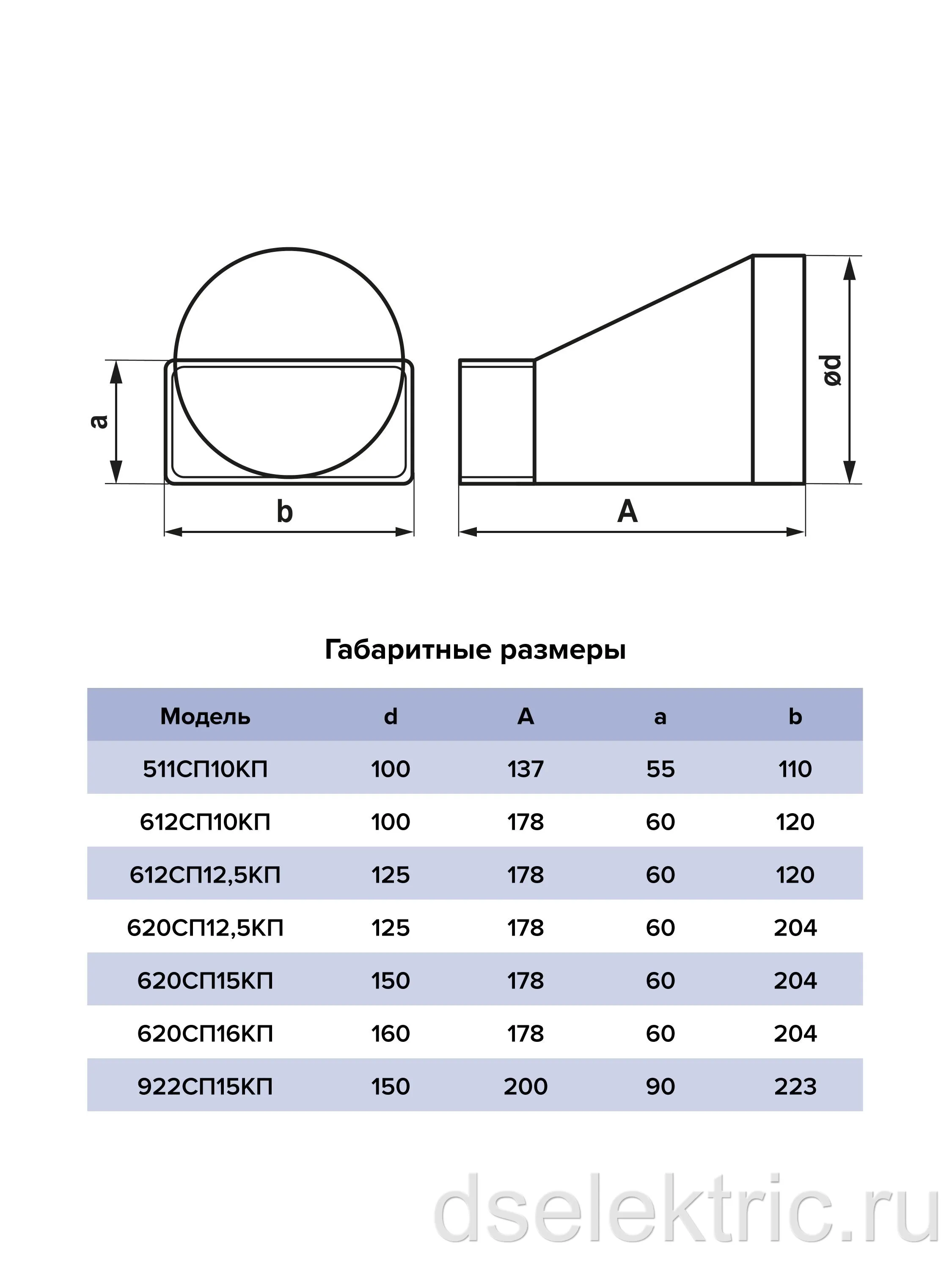 Картина продукта