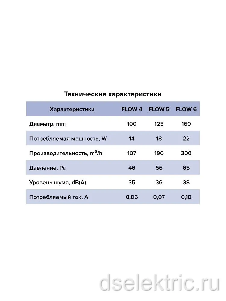 Картина продукта