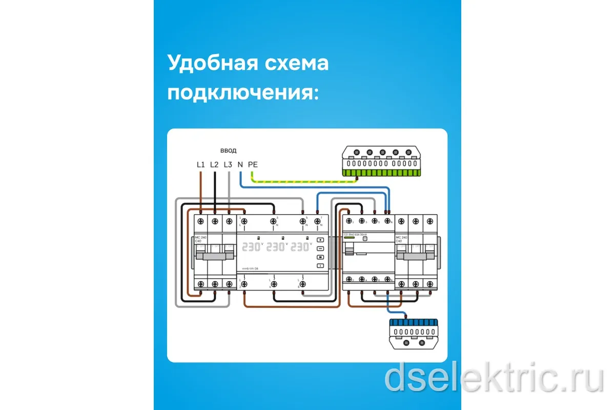 Картина продукта